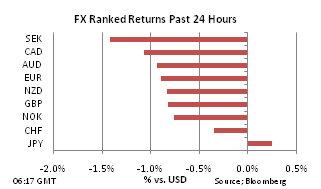 FX Ranked return on Oct 20