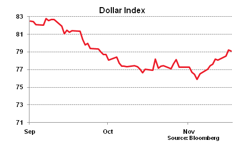 DXY 2010.11.17