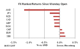 FX Ranked return on Oct 5