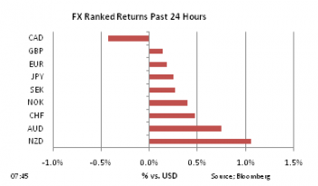 FX Ranked return on Dec 21