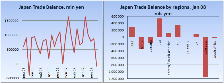 Япония экспорт омск. Экспорт Японии. Экспорт Японии 2021. Экспорт Японии 1992. Экспорт Японии 1940.