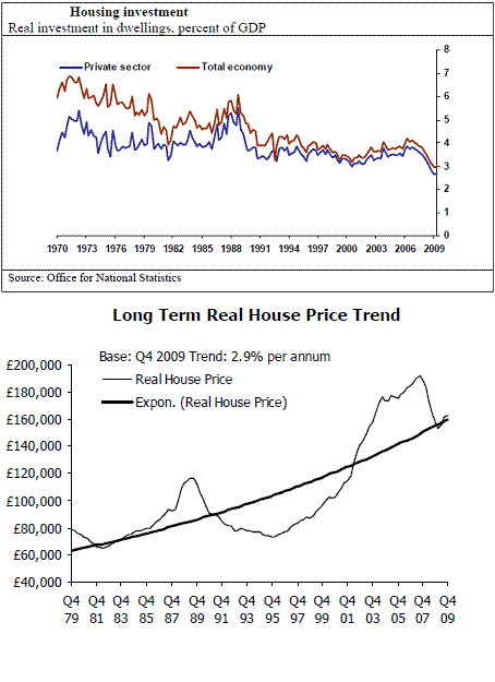 UK Price and Investment trends in housing