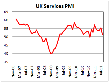 UK Service PMI in August '11