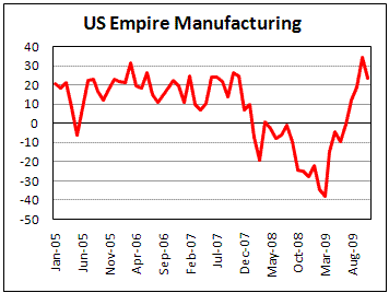 US Empire Manufacturing