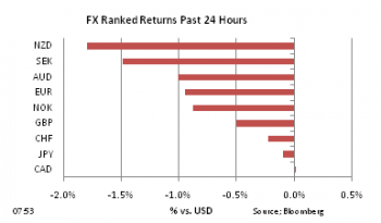FX Ranked return on Feb 22