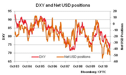 Usd net. курс евро в турции. Currency deposit ratio. Battle.