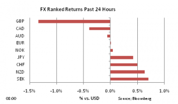 FX Ranked return on Jan 26