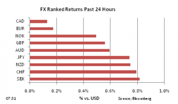 FX Ranked return on Apr 14