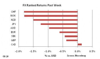 FX Ranked return on Feb 14