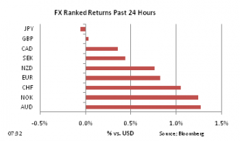 FX Ranked return on Apr 27