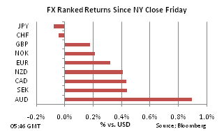 FX Ranked return on Nov 1