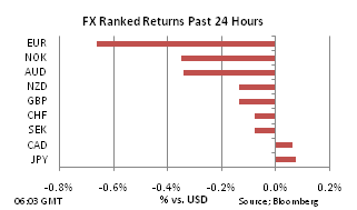 FX Ranked return on Oct 26