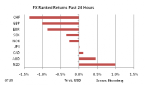 FX Ranked return on Mar 24
