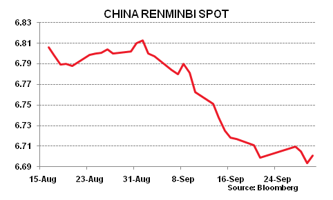 Renminbi on Sep 30