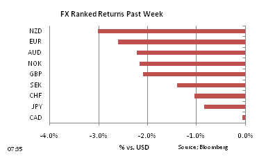 FX Ranked return on Nov 29