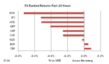 FX Ranked return on Jan 28