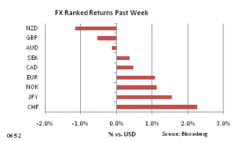 FX Ranked return on Feb 25