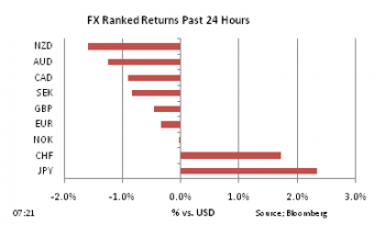 FX Ranked return on Mar 17