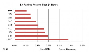 FX Ranked return on Jan 18