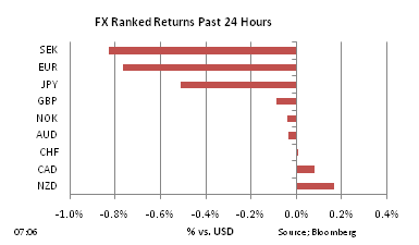 FX Ranked return on Dec 13