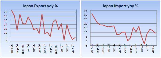 Япония экспорт омск. Рост экспорта в Японии. Экспорт Японии 2021. Рост спроса на вооружение. Экспорт Японии 1940.