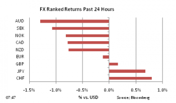 FX Ranked return on Mar 15