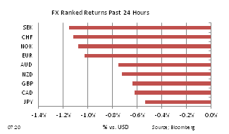 20120106 FX Perf 24h