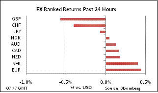 FX Ranked return on Oct 1