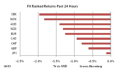 FX Ranked return on Nov 12