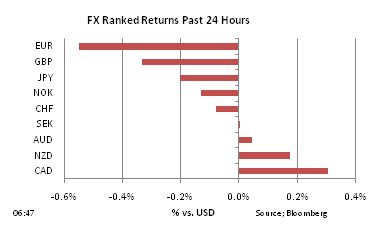FX Ranked return on Nov 16