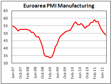 Euroarea Final August Manufacturing PMI
