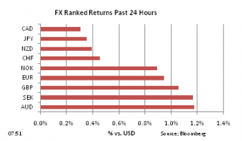 FX Ranked return on Jan 19