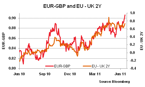 20110701 EUR-GBP and EU - UK 2Y