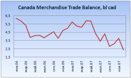 Доллар 25. 03 2024. 03 2024. Курс рубля к доллару. Курс доллара.