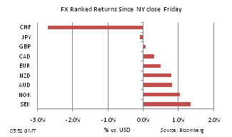 20110815 FX custom ranked returns