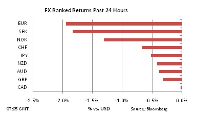 FX Ranked return on Nov 8