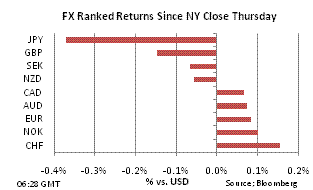 FX Ranked return on Sep 24
