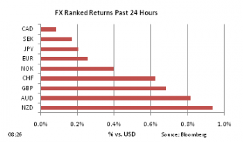 FX Ranked return on Feb 18