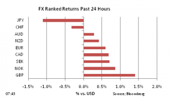FX Ranked return on Apr 6