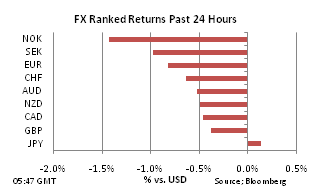 FX Ranked return on Oct 12