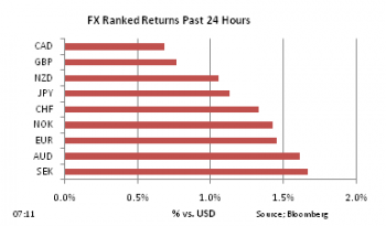 FX Ranked return on Apr 21