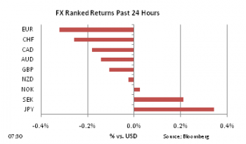FX Ranked return on Apr 15