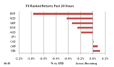 FX Ranked return on Nov 30