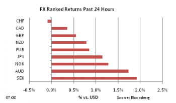 FX Ranked return on Mar 21