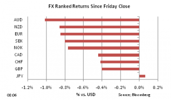 FX custom ranked returns on May 23