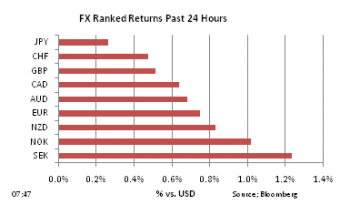 FX Ranked return on Apr 8