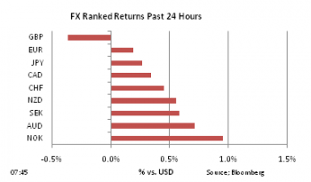 FX Ranked return on Feb 17