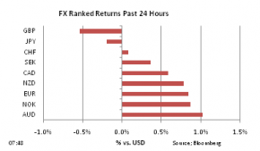 FX Ranked return on Mar 25