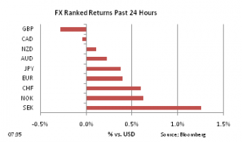 FX Ranked return on Apr 11