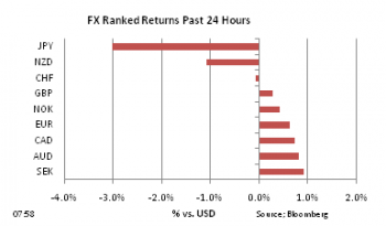 FX Ranked return on Mar 18